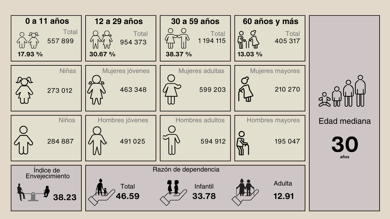 Resultados Sonora Proyecciones 2024